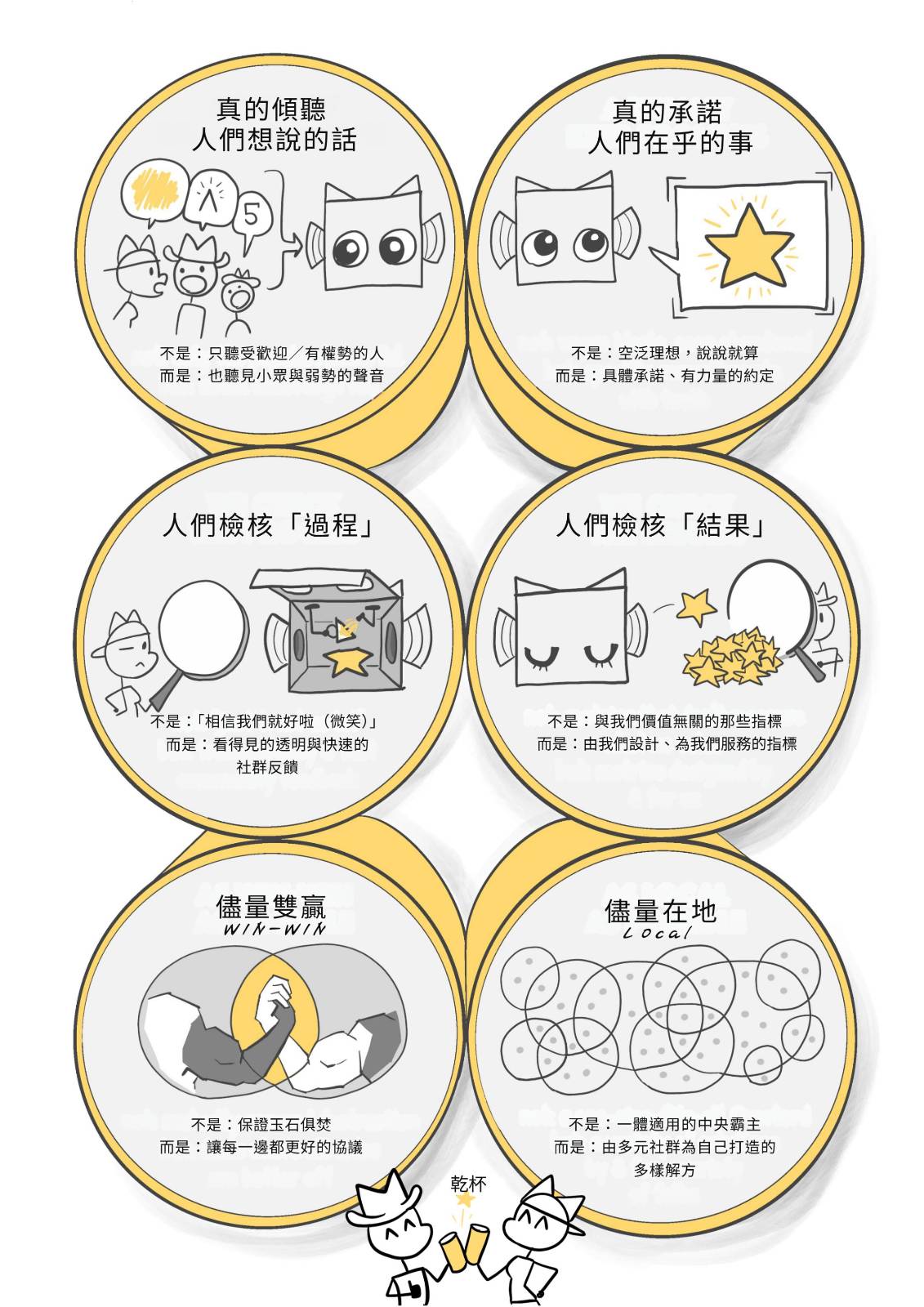 關懷六力視覺概覽